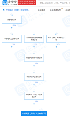 國家電力關(guān)聯(lián)企業(yè)成立實業(yè)新公司，注冊資本2億元聚焦硬件及輔助設(shè)備研發(fā)